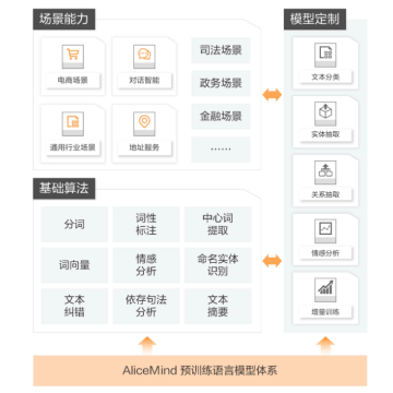 自然语言处理 NLP