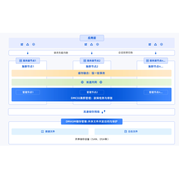 达梦数据库管理系统