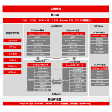 云原生分析型数据库GBase 8a