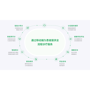 AI医疗应用平台