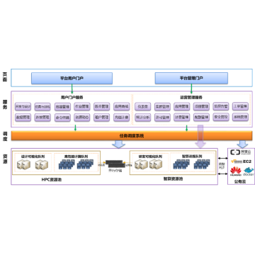 SkyForm天纺应用平台